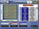 Captura 5 de PC Fútbol 5.0