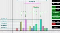 Statistic abacus